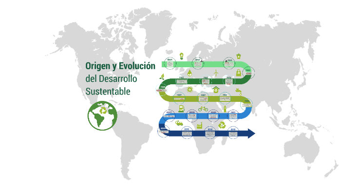 Origen Y Evolución Del Desarrollo Sustentable By Rogelio Faustinos On Prezi