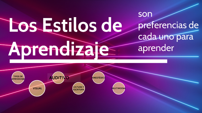 Los Estilos de Aprendizaje by Jennifer Paola on Prezi