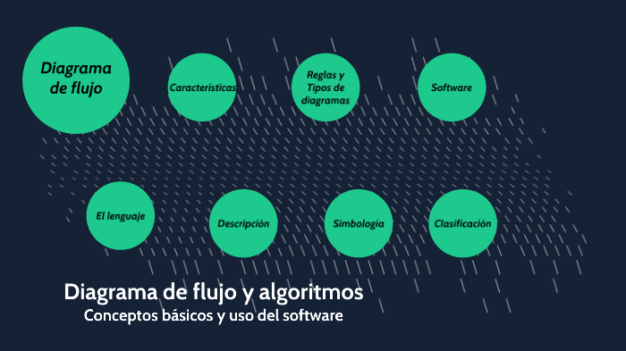 Diagramas de flujo y algoritmos by Marco Antonio Bautista