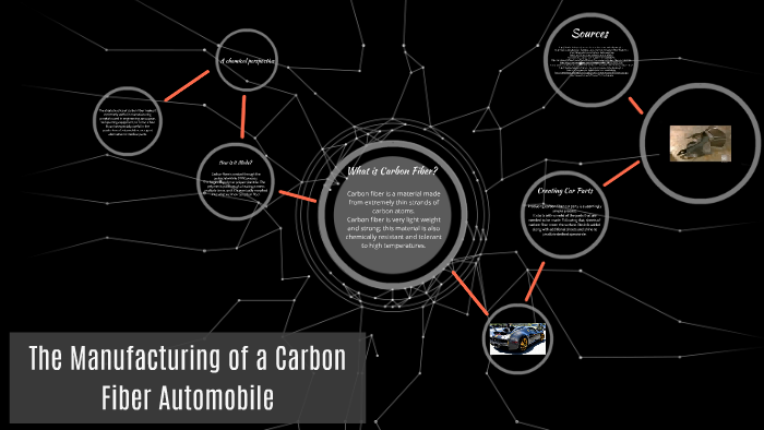 The Manufacturing Process of Carbon Fiber by Jordan Berry on Prezi