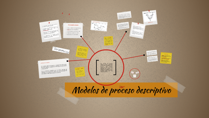 Modelos de proceso descriptivo by Itzel Rodriguez