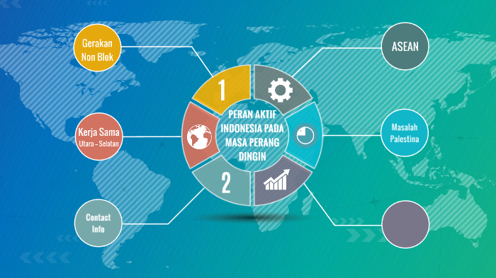 Peran Indonesia Dalam Perkembangan Global By Fatimah Irhas On Prezi