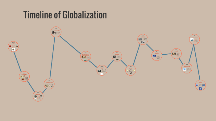 Globalization Timeline By Kristen Pundyk On Prezi