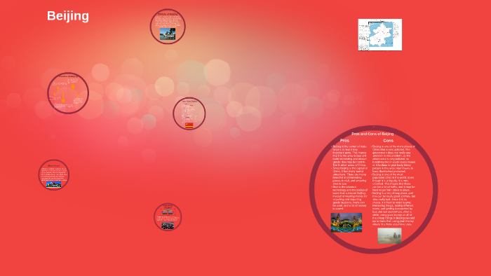 BEIJING TIMELINE visual data 3