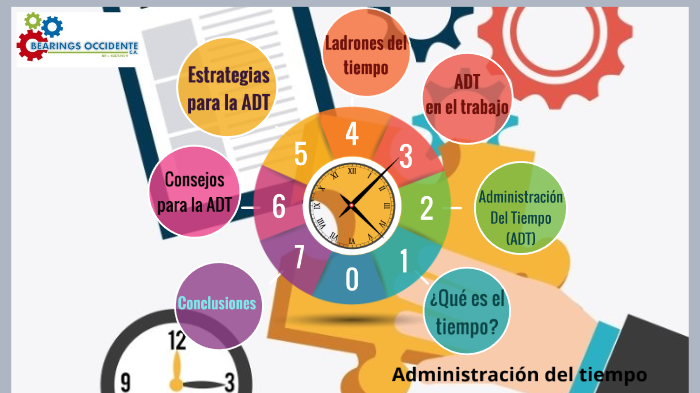 ADMINISTRACIÓN DEL TIEMPO by Wisneylis Davila on Prezi