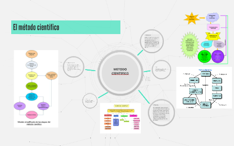 METODO CIENTIFICO by Eric Sanchez Garcia on Prezi