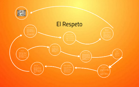 El Respeto by Kevin Quintanilla on Prezi
