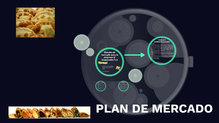 Plan de mercado by Ysamar Castro on Prezi