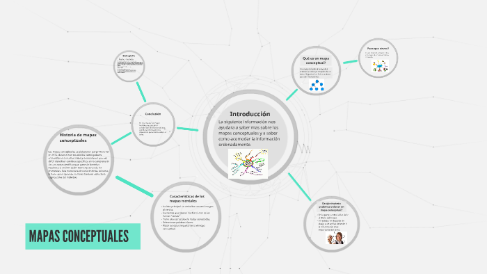 MAPAS CONCEPTUALES by Abigail Vázquez Herrera on Prezi