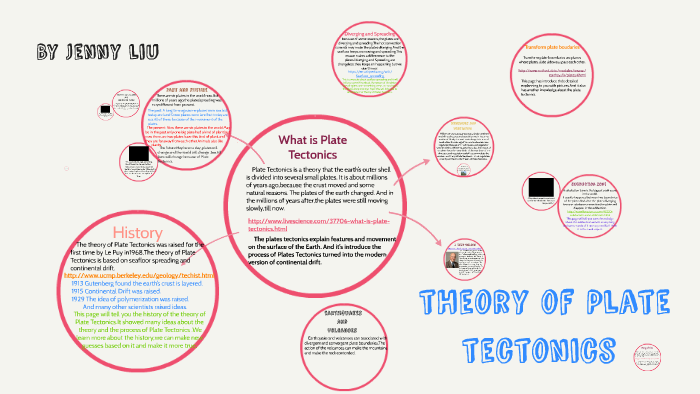 the Theory of Plates Tectonics by Jenny Liu on Prezi
