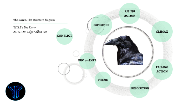 the-raven-plot-diagram-by-leobardo-toj-tum