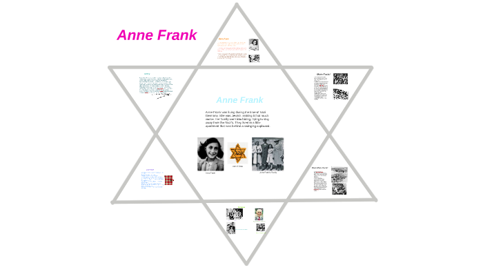Anne Frank by Rhianna Ramshaw on Prezi