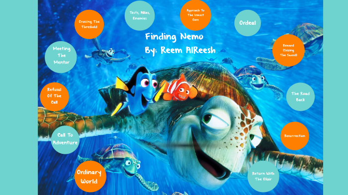 hero's journey of finding nemo