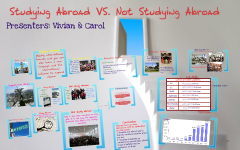 Studying Abroad VS. Not Studying Abroad by Ziwei Gong on Prezi