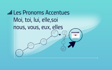 Les Pronoms Accentues by Sheila Steinberg