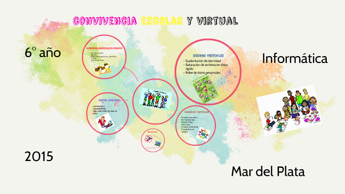 CONVIVENCIA ESCOLAR by essoo kk on Prezi