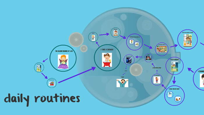 daily routines by juan rosero on Prezi