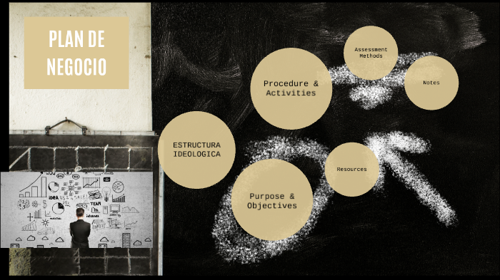 PLAN DE NEGOCIO by eliana garcia on Prezi