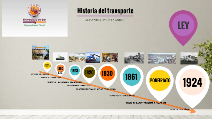 evolución de la línea de tiempo del transporte