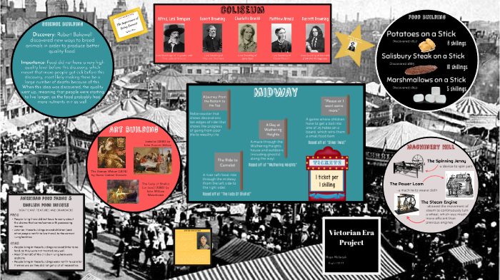 Victorian Era Project By Hope Holbrook On Prezi