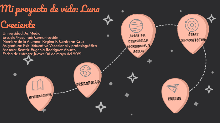 Proyecto de Vida by Regina Contreras on Prezi
