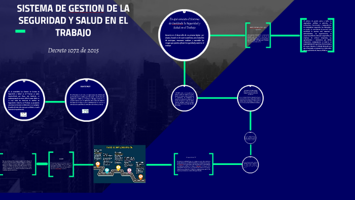 SISTEMA DE GESTION DE LA SEGURIDAD Y SALUD EN EL TRABAJO by on Prezi