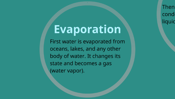 The Water Cycle by Ashley Williams on Prezi