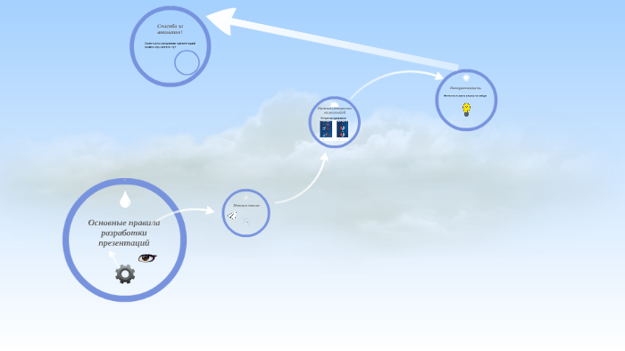 Основные правила разработки презентации