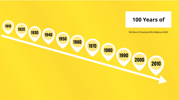 100 Years of Fashion by Madyson Brill on Prezi