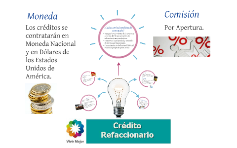 Credito Refaccionario by Karina lechuga on Prezi
