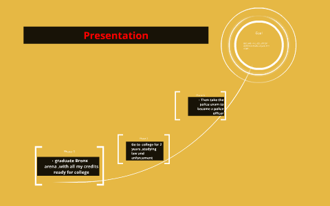 Presentation by Christian Gonzalez on Prezi