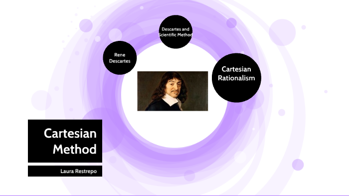 Descartes- The Cartesian Method by Laura Restrepo