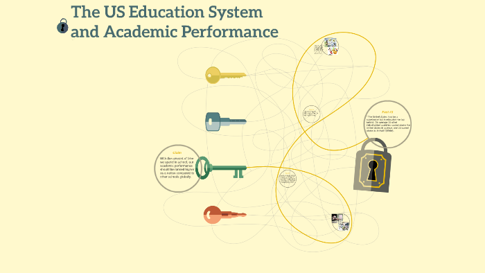 The US Education System and Standardized Testing Scores by Ta'Nya ...