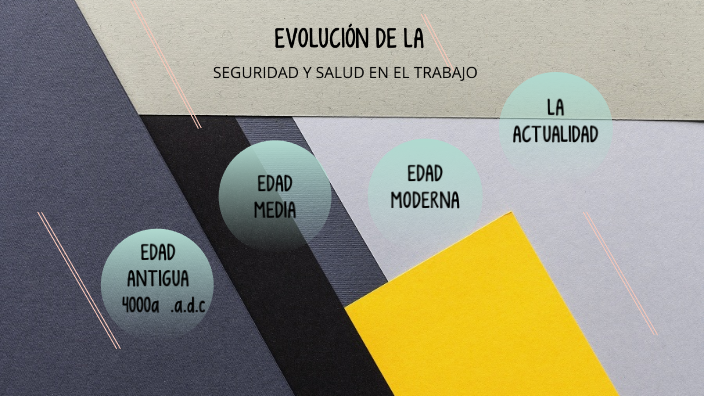 Linea de tiempo - Seguridad y salud en el trabajo by Camila Martinez on ...