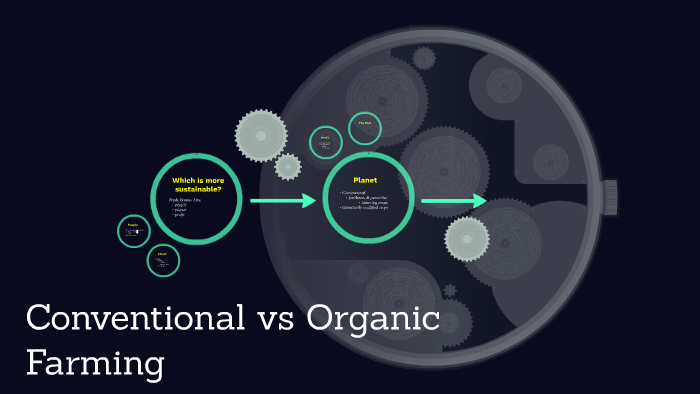 Conventional Vs Organic Farming By Jack Johnson On Prezi