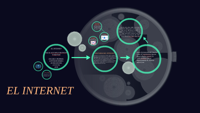 EL INTERNET by bleydee yuretsee salas agudelo on Prezi