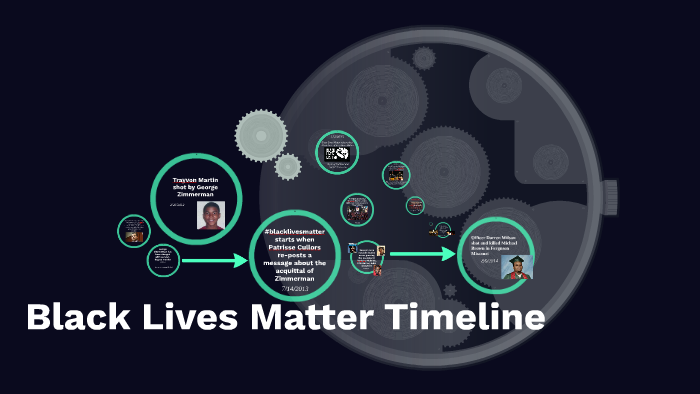 Black Lives Matter Timeline by carolina villarreal on Prezi