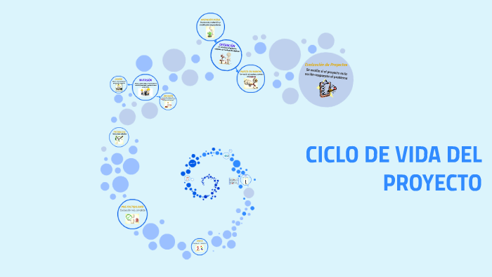 CICLO DE VIDA DEL PROYECTO by Jose Morales Rivadeneira on Prezi
