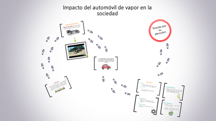 Impacto Del Automovil En La Sociedad By Mariana Audirac On Prezi