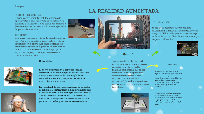 LA REALIDAD AUMENTADA by Melanie Garcia on Prezi