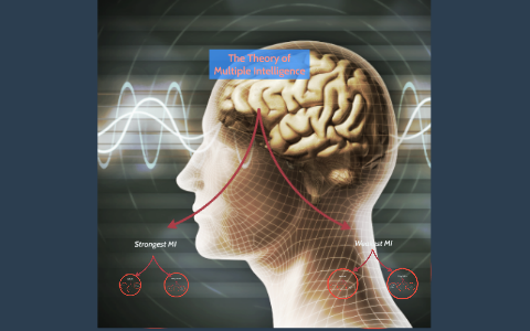 The Theory of Multiple Intelligences by Setha Chan on Prezi