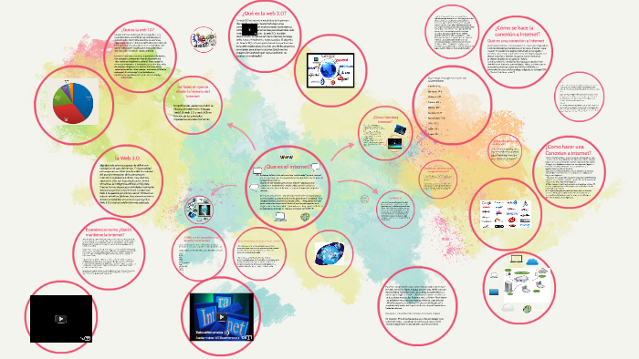 ¿Que es el internet? by Daniela Quintero on Prezi