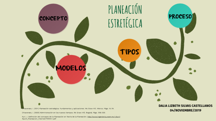 Planeación estratégica by Dalia Lizbeth Silva Castellanos on Prezi