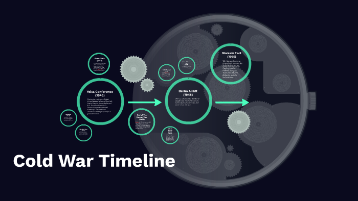 Cold War Timeline by Price Webb on Prezi