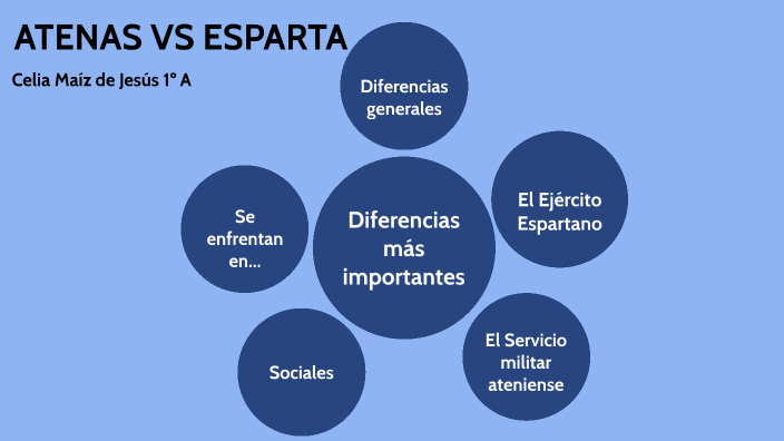 ESPARTA VS ATENAS by Celia MDJ on Prezi