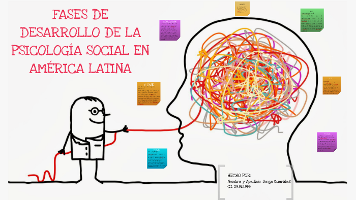 Fases de desarrollo de la psicología social en América Latina by ...