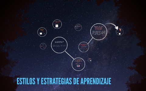 ESTILOS Y ESTRATEGIAS DE APRENDIZAJE by jazmin guzman rosiles on Prezi