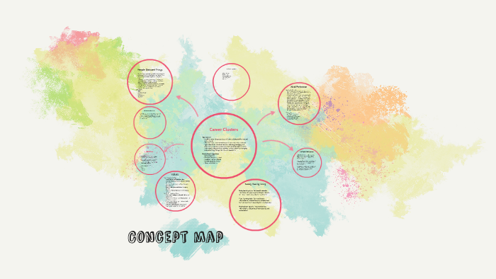 Concept map by Tate McDonald on Prezi