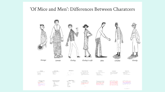 Реферат: Comparing Two Characters In Of Mice And
