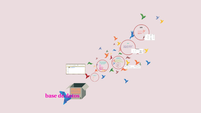 base de datos by juan jhosep alarcon on Prezi
